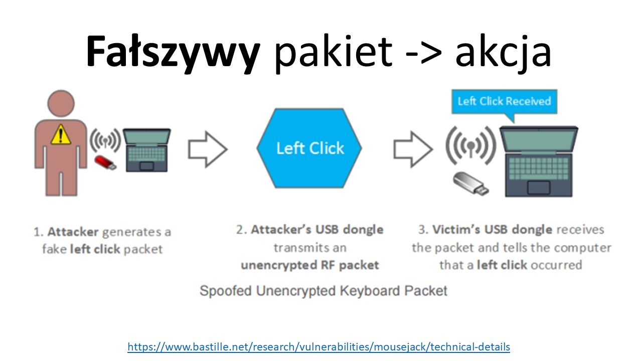 Atak na bezprzewodową myszkę